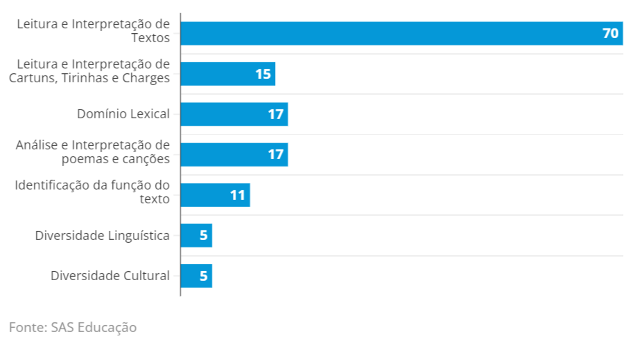 Gráfico